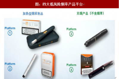 2018年我國(guó)電子煙行業(yè)優(yōu)秀企業(yè)菲莫國(guó)際競(jìng)爭(zhēng)優(yōu)勢(shì)分析(圖)